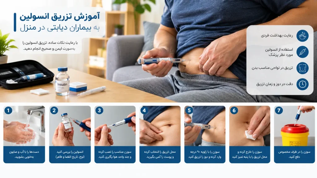 آموزش تزریق انسولین به بیماران دیابتی در منزل