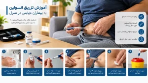 آموزش تزریق انسولین