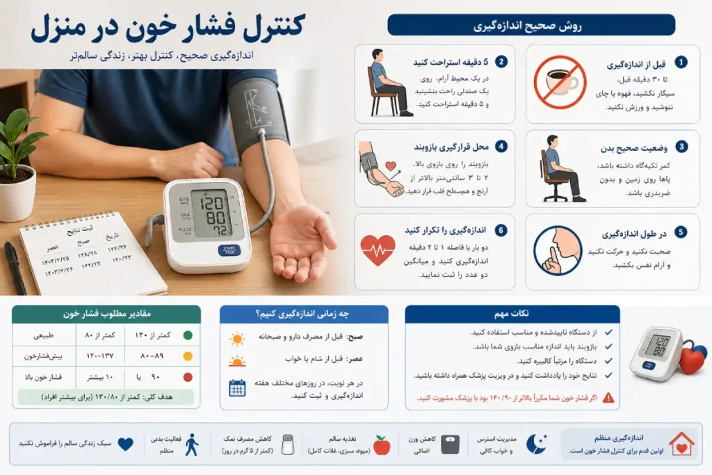 کنترل فشار خون در منزل
