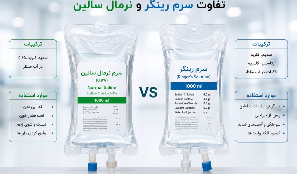 Difference between Ringer's saline and normal saline
