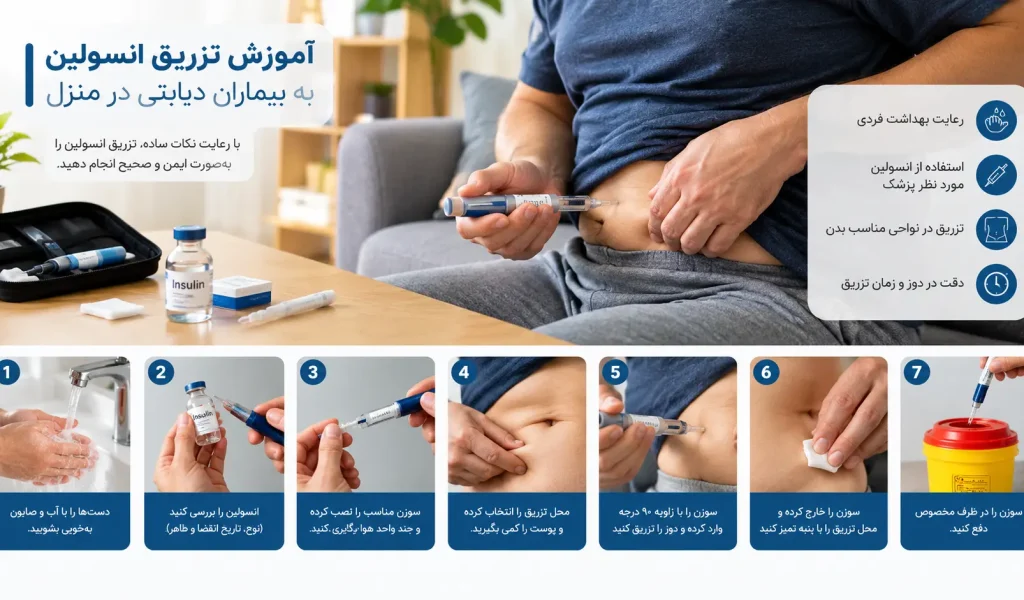 آموزش تزریق انسولین